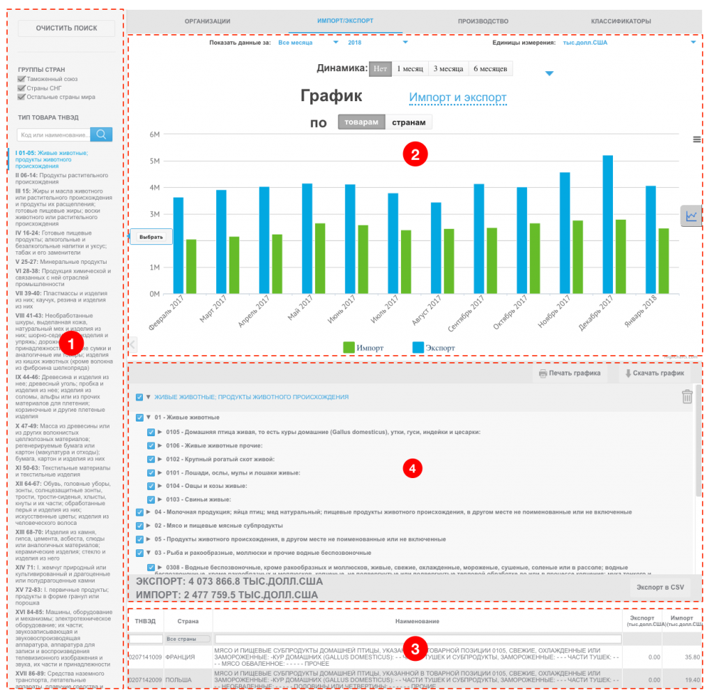 Форматы экспорта данных