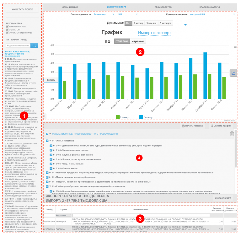 Что такое экспорт чата