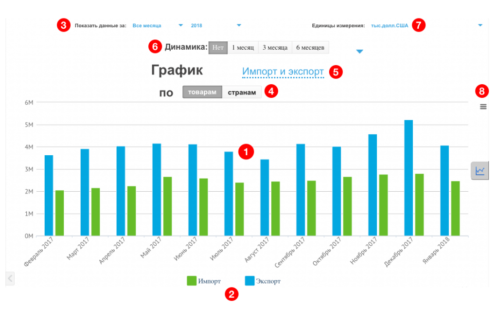 Диаграмма экспорта и импорта японии