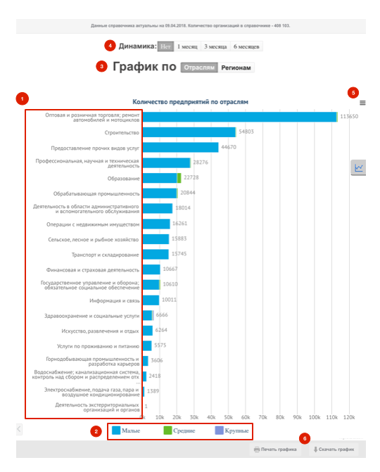 График организации Казахстана